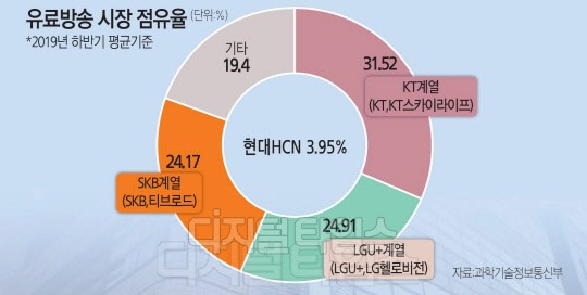 3, HCN μ  پ